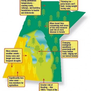 How Will Climate Change Affect Manitoba? (MB Government)