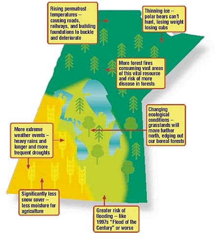 How Will Climate Change Affect Manitoba? (MB Government)